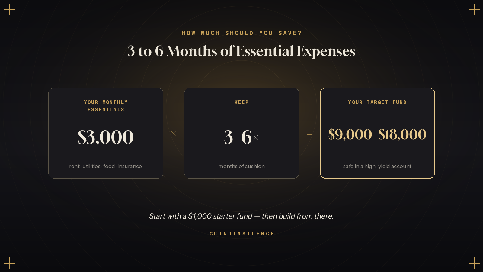 How much to save in an emergency fund: 3 to 6 months of essential expenses